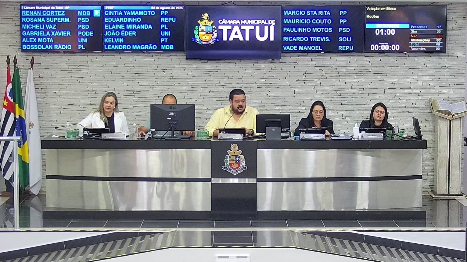 NA PRIMEIRA SESSÃO ORDINÁRIA APÓS O RECESSO SÃO APROVADOS 93 REQUERIMENTOS COM QUESTIONAMENTOS À PREFEITURA DE TATUÍ