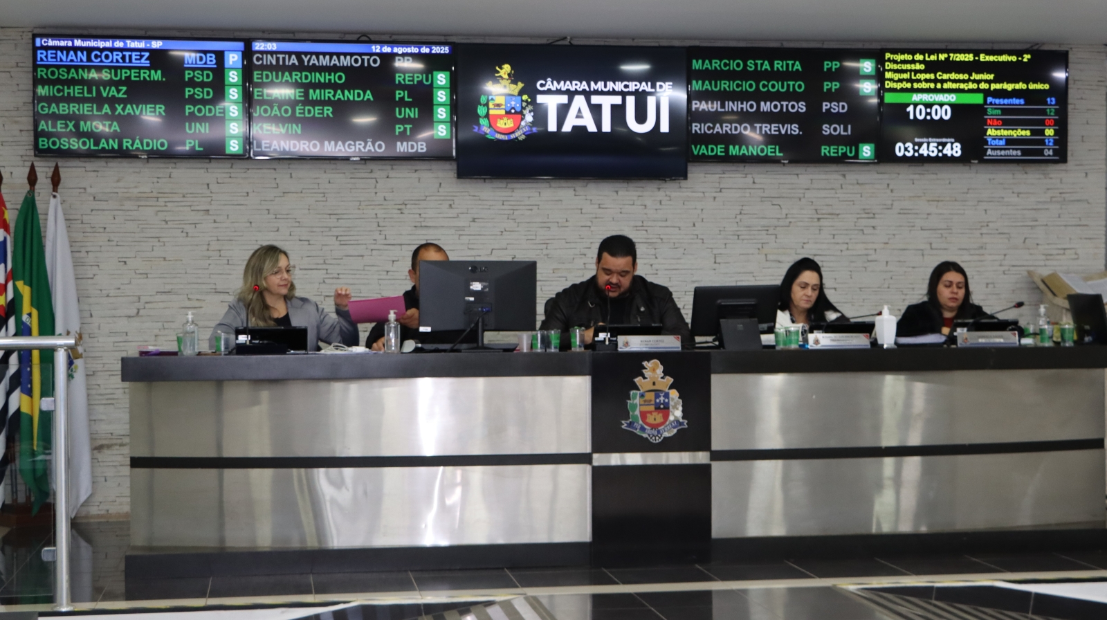 CINCO PROJETOS DE LEI DO EXECUTIVO SÃO APROVADOS EM SESSÃO EXTRAORDINÁRIA