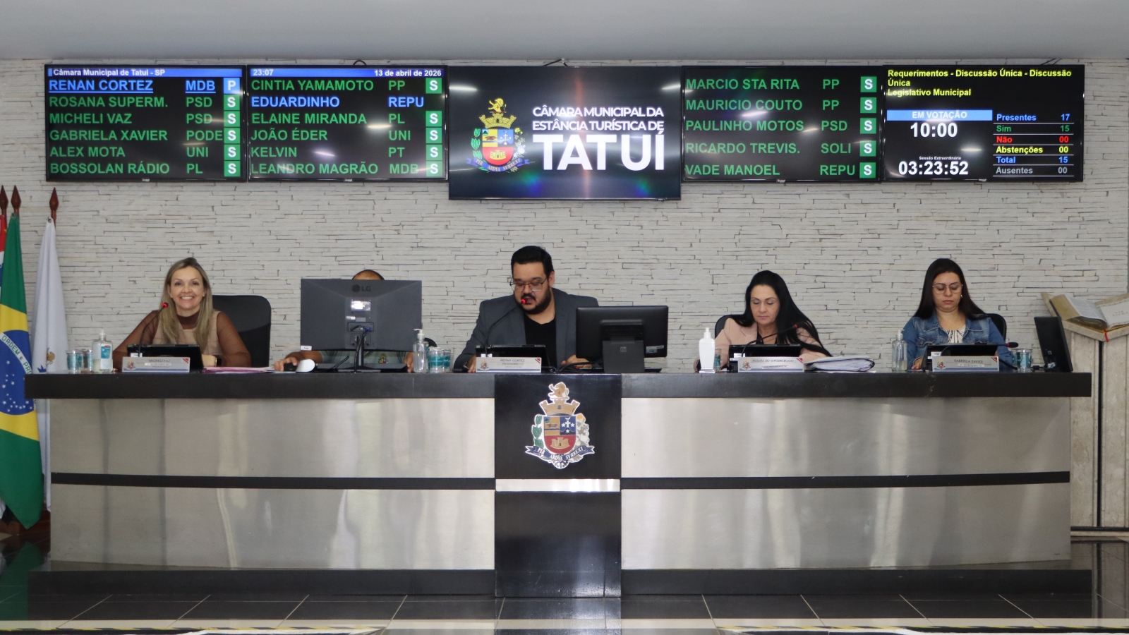 VEREADORES VOTAM 51 REQUERIMENTOS EM SESSÃO EXTRAORDINÁRIA  