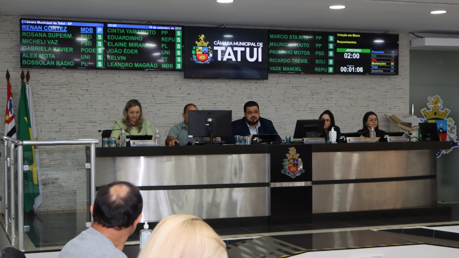 EXECUTIVO É QUESTIONADO POR 68 REQUERIMENTOS DA CÂMARA DE TATUÍ