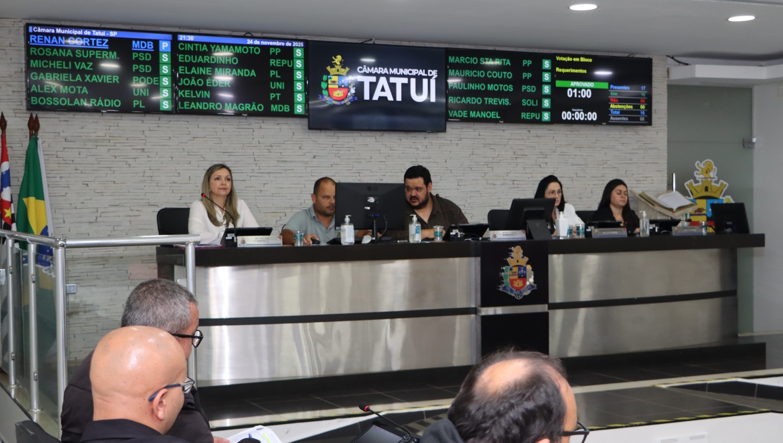 CÂMARA DE TATUÍ APROVA 55 REQUERIMENTOS DIRECIONADOS AO EXECUTIVO