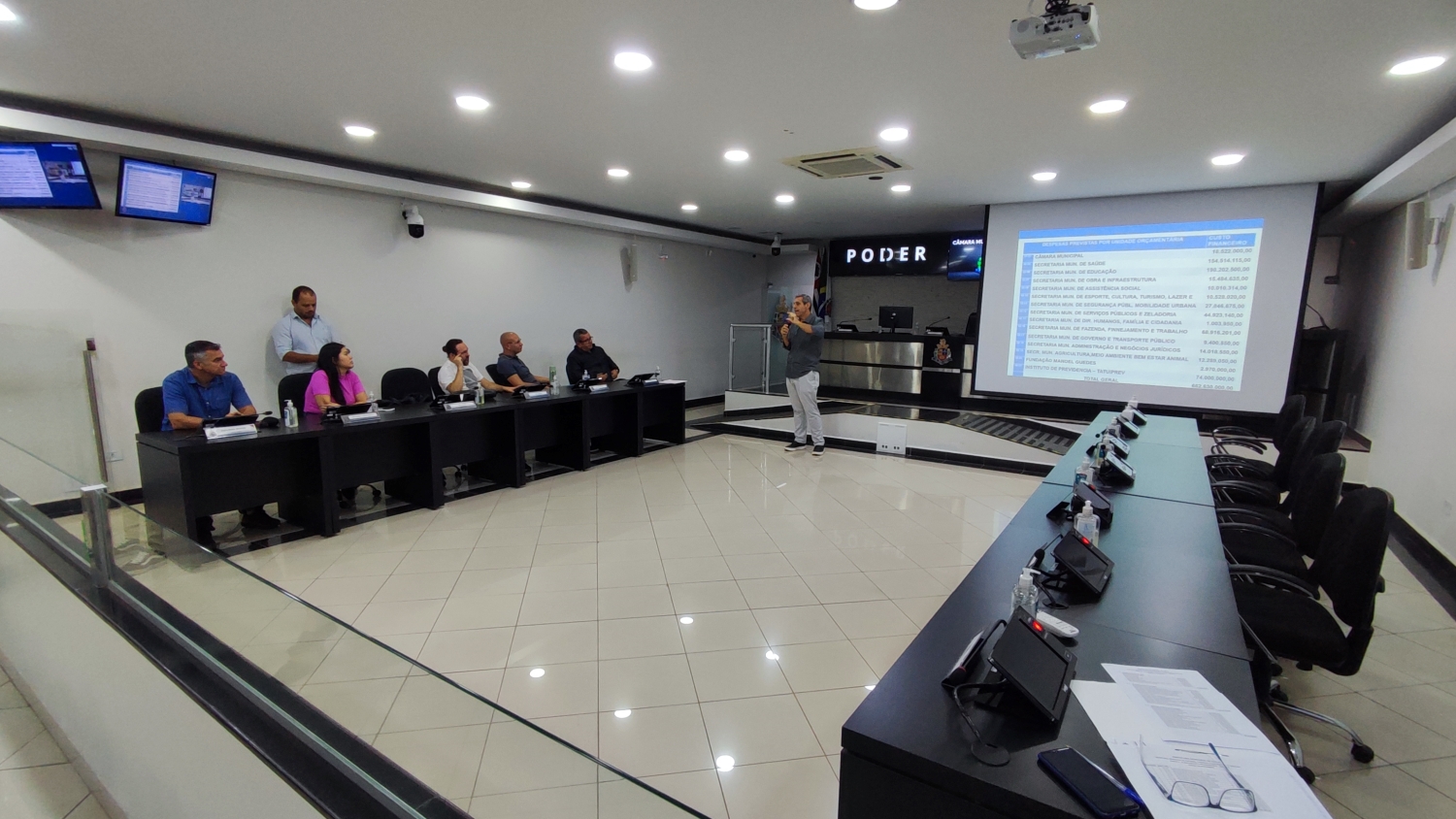 LDO PROJETA R$ 662,63 MILHÕES PARA TATUÍ EM 2025