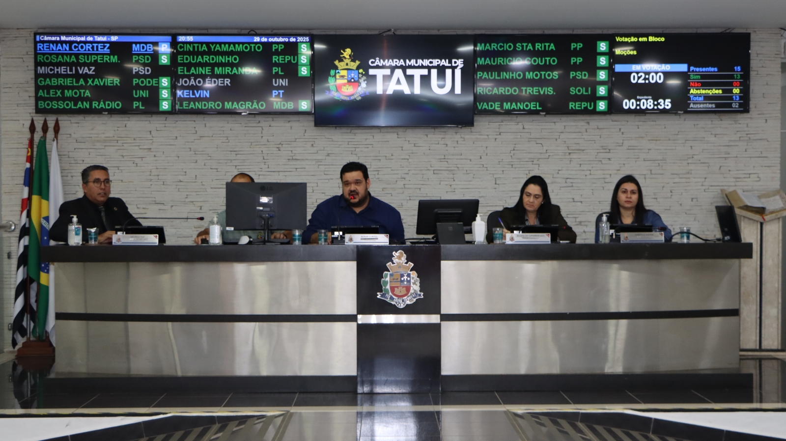 VEREADORES VOTAM 67 REQUERIMENTOS DIRECIONADOS À PREFEITURA DE TATUÍ