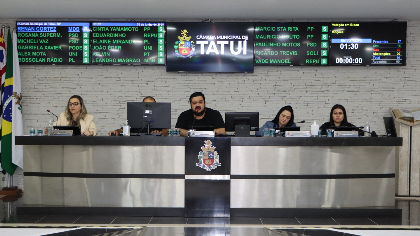 PREFEITURA DE TATUÍ É QUESTIONADA POR MAIS 72 REQUERIMENTOS DOS VEREADORES  